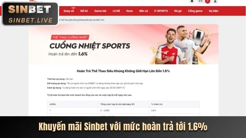 Chương trình VIP với phần thưởng độc quyền cho người chơi slots
